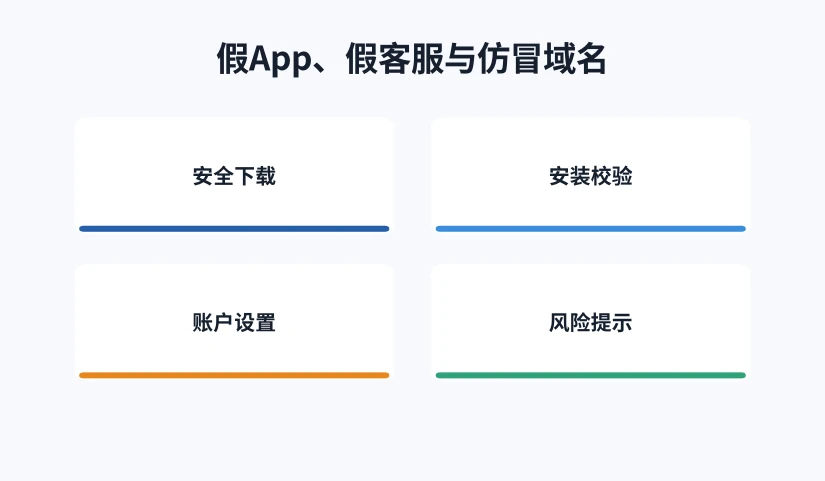 安全下载、安装校验、账户设置与风险提示四个环节示意